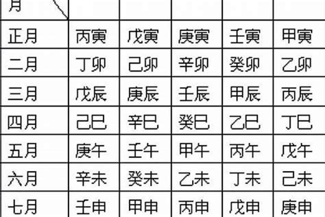 甲辰年八字|生辰八字查詢，生辰八字五行查詢，五行屬性查詢